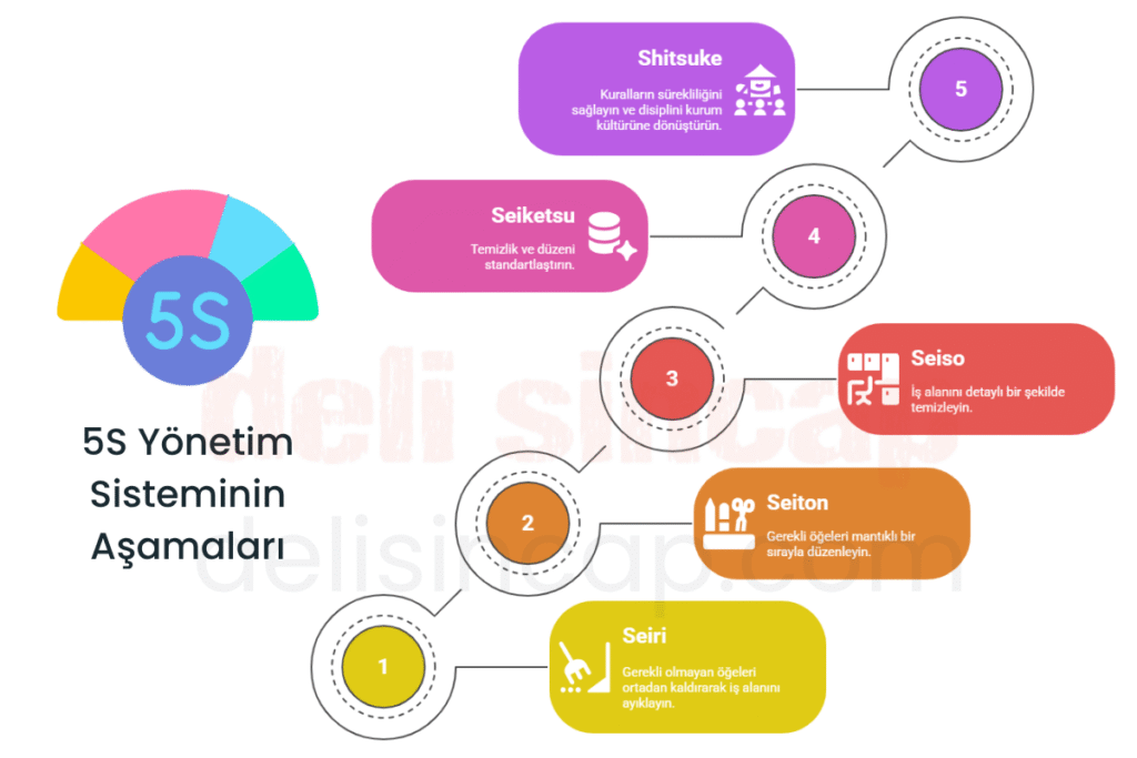 5S yönteminin aşamaları