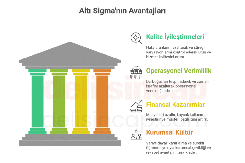 Altı Sigma (Six Sigma) sisteminin avantajları