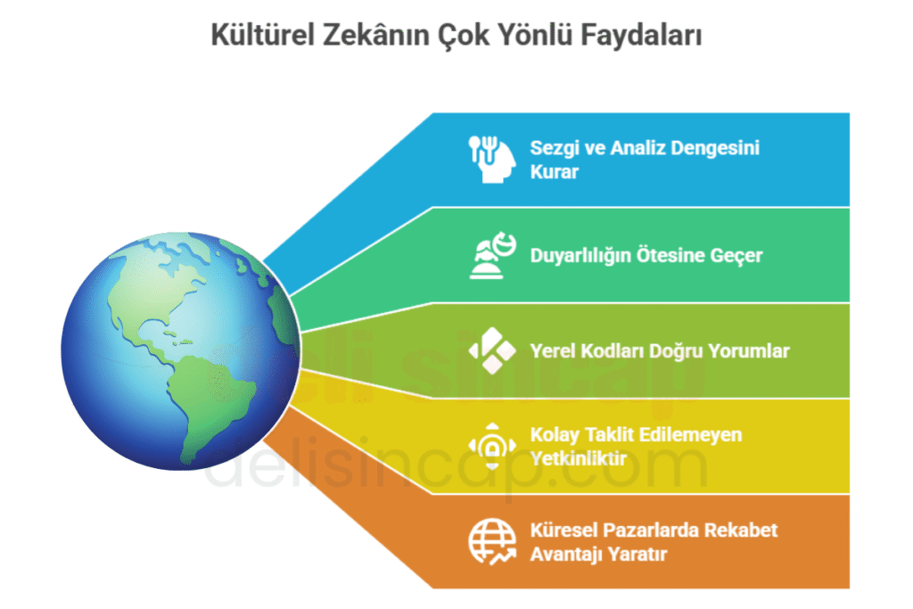 kültürlerarası pazarlamada kültürel zekanın önemi