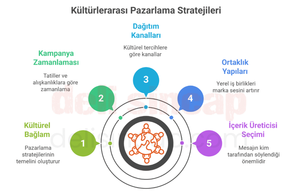 Kültürlerarası pazarlama nedir?