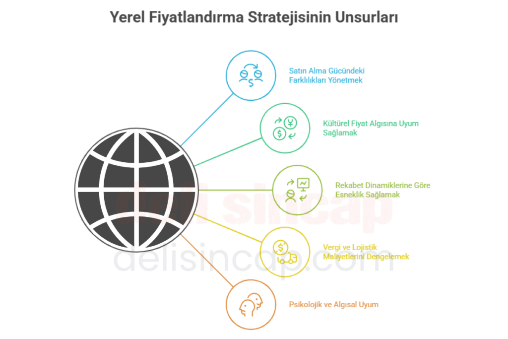 yerel fiyatlandırma stratejisinin unsurları