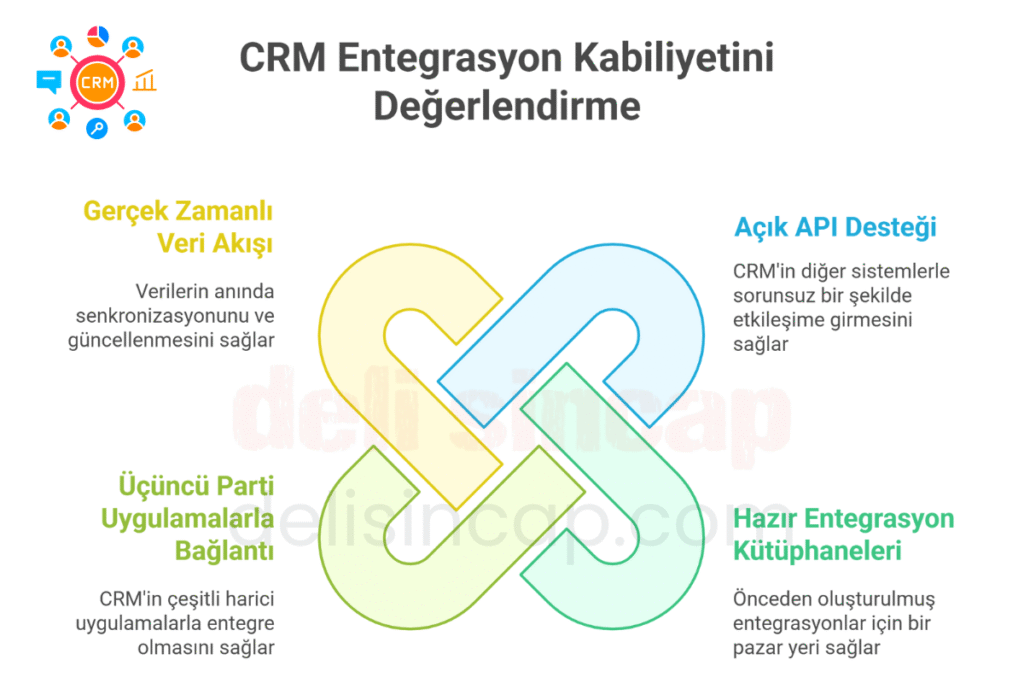 CRM Seçim Kriterleri nedir