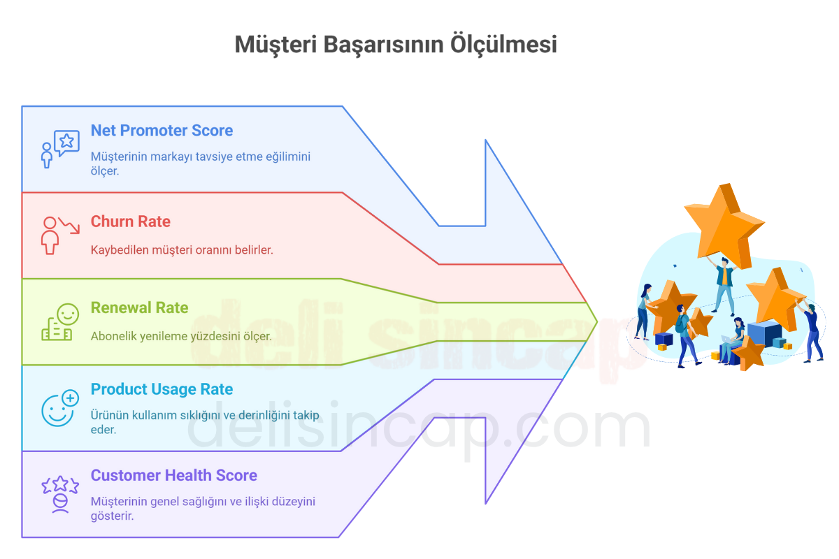 Müşteri Başarısı (Customer Success) ölçülmesi Müşteri Başarısı (Customer Success) ölçülmesi