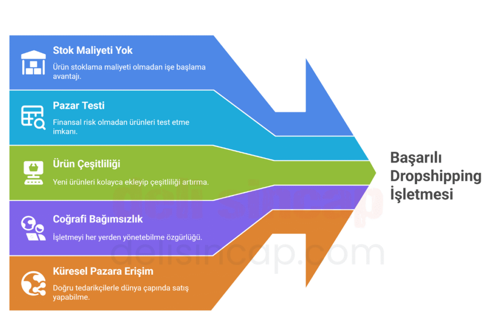 Dropshippingde başarılı işletme