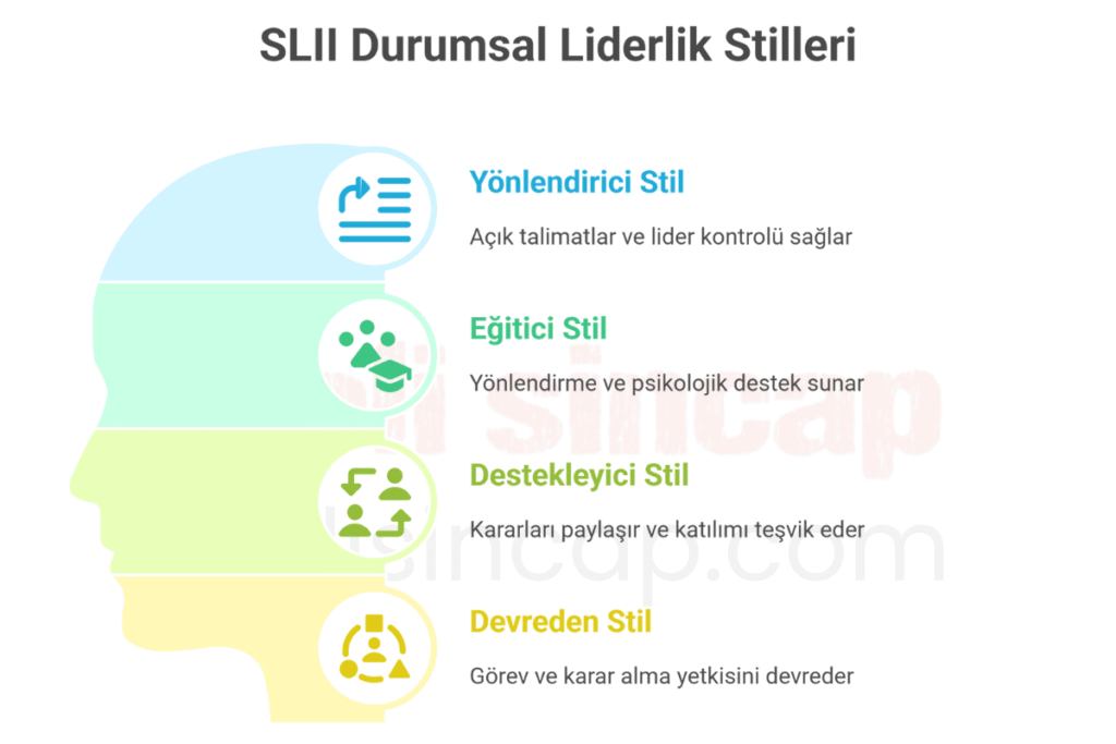 Durumsal Liderlik stilleri