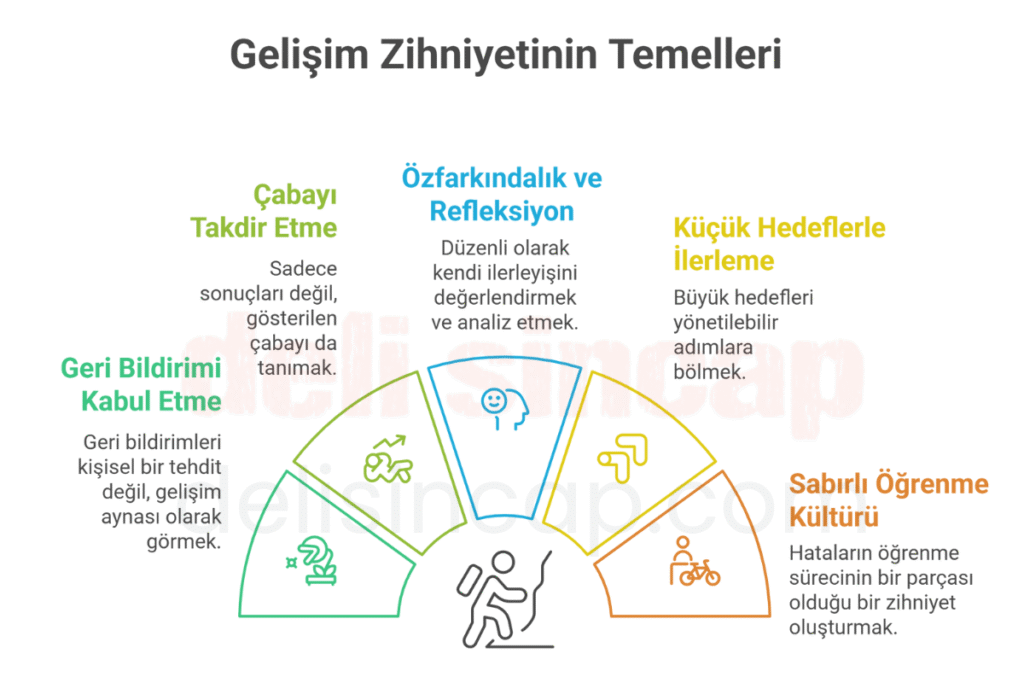 Gelişim Zihniyeti (Growth Mindset) Temelleri
