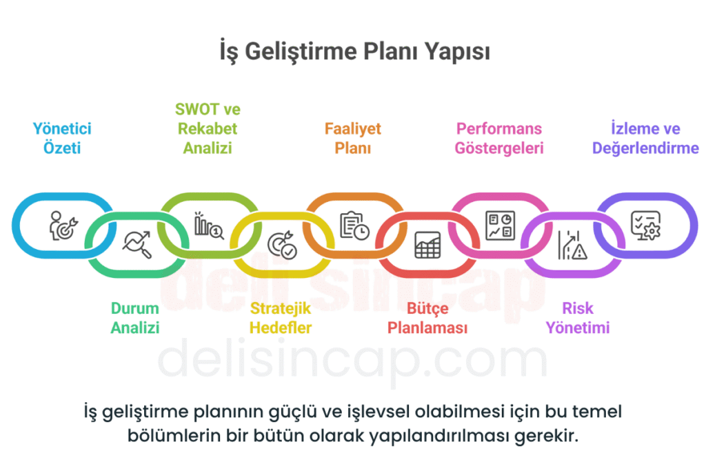 iş geliştirme planının yapısı