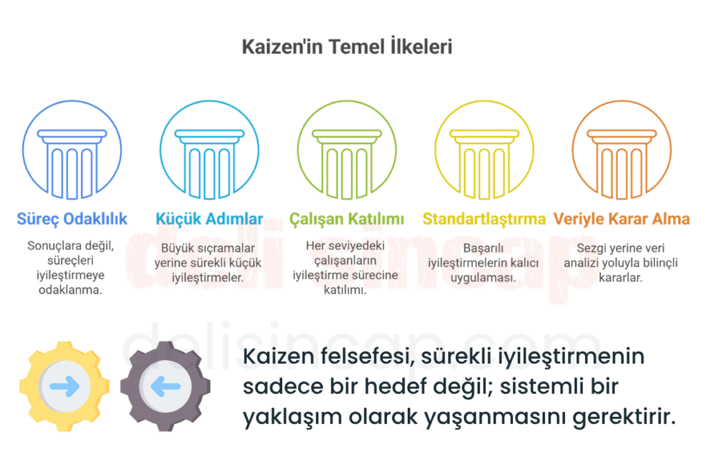 Kaizen felsefesinin temel ilkeleri