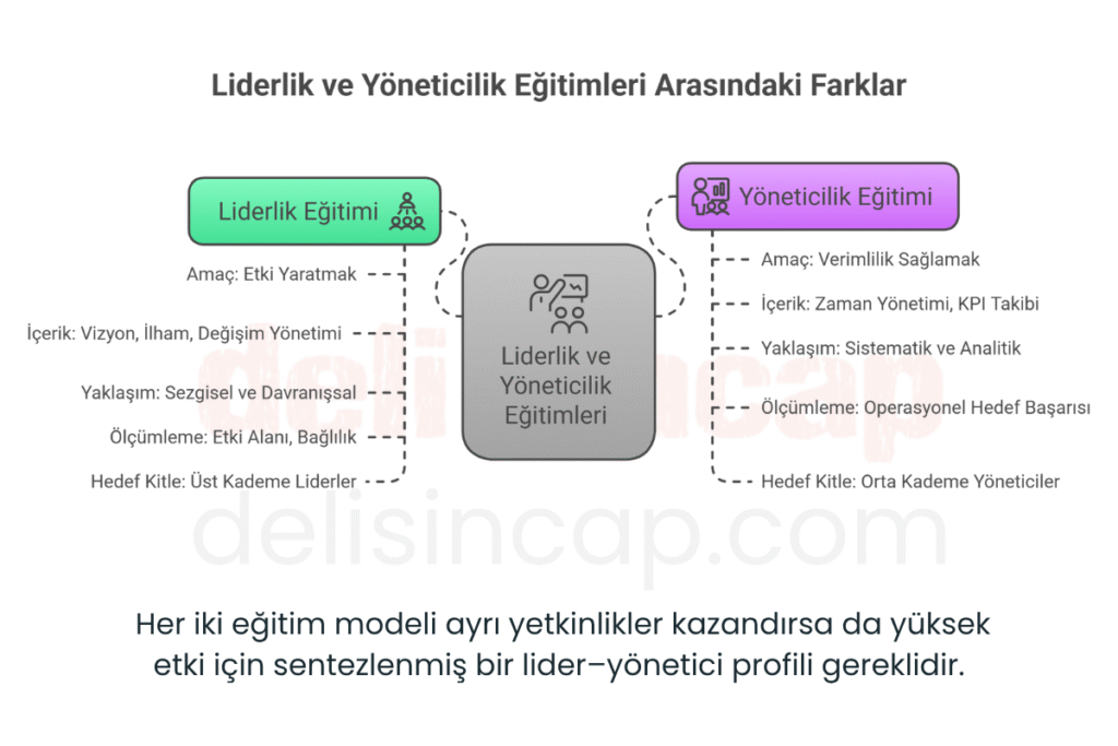 lider ve yönetici eğitimleri arasındaki farklar