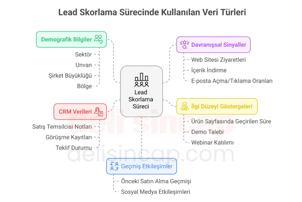 Müşteri skorlama modeli