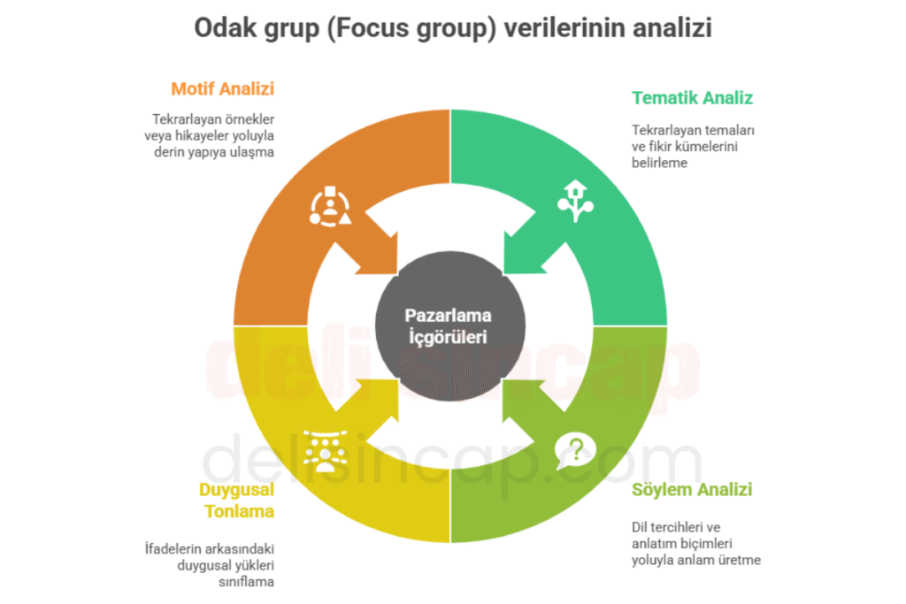 odak grup araştırması sonuçlarının analizi