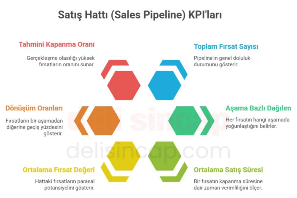 satış hattı (sales pipeline) kpi'ları satış hattı (sales pipeline) kpi'ları