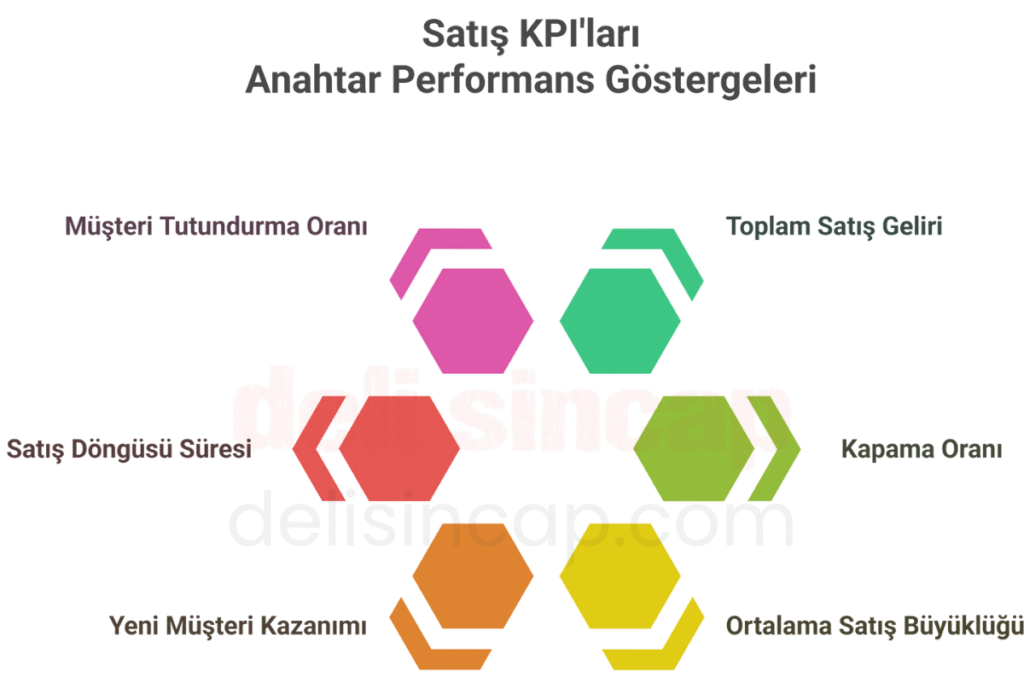 Satış KPI’lar (Key Performance Indicators)