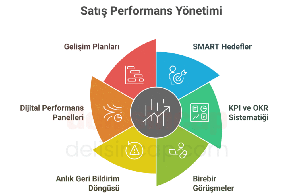 Satış Performans Yönetimi 