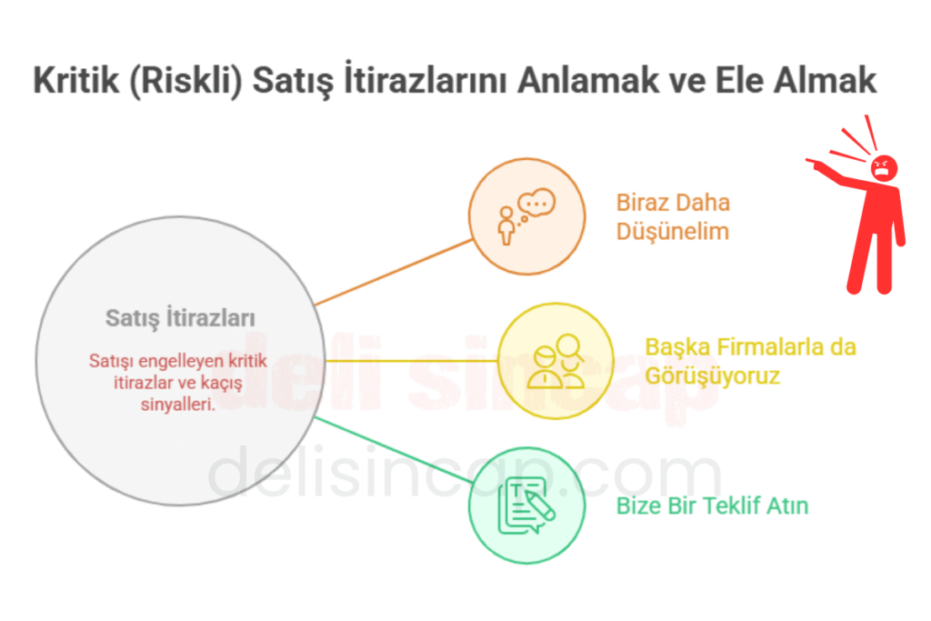 kritik durumlarda itiraz karşılama kritik durumlarda itiraz karşılama