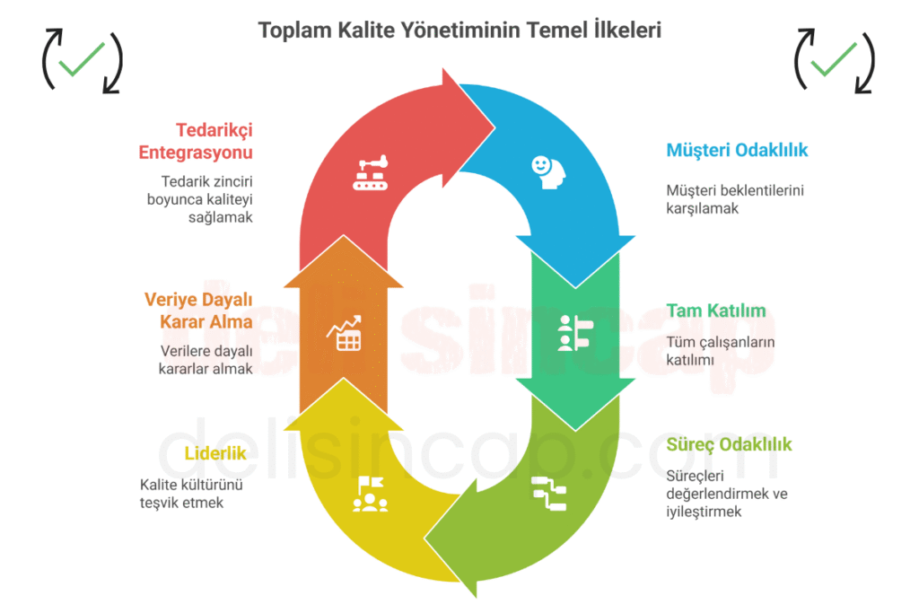 Toplam Kalite Yönetiminin temel ilkeleri