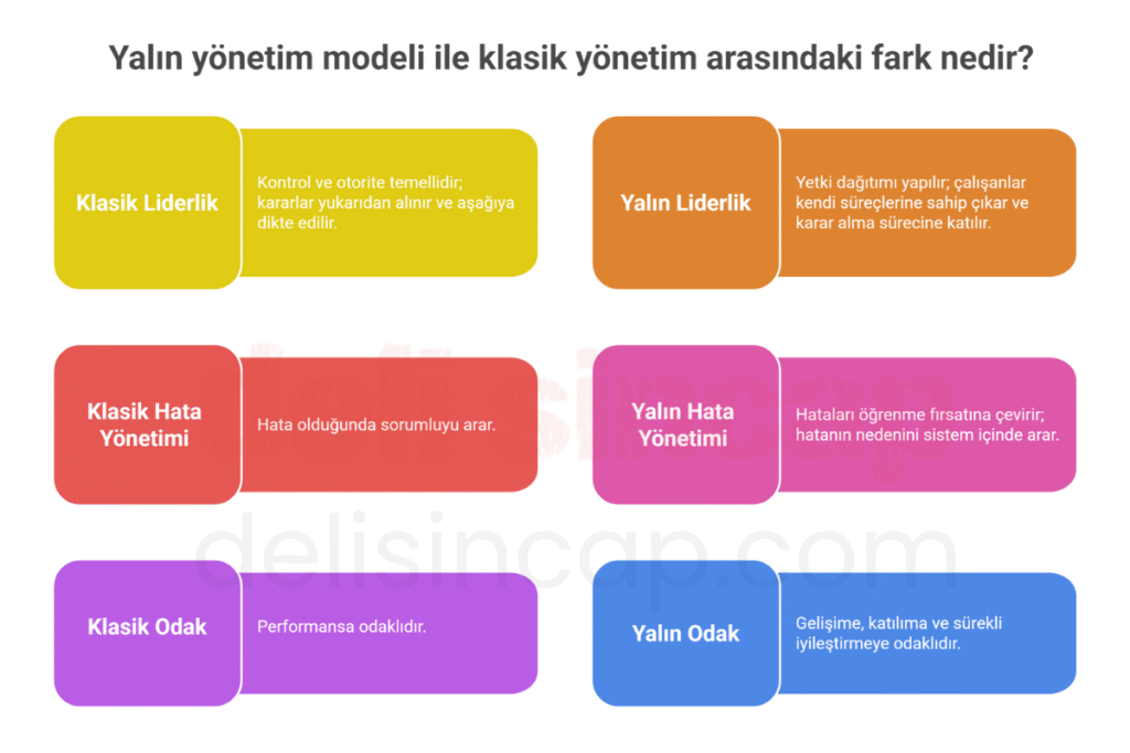 Yalın Yönetim (Lean Management)