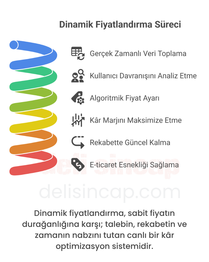 dinamik fiyatlama dinamik fiyatlama yerel fiyatlandırma