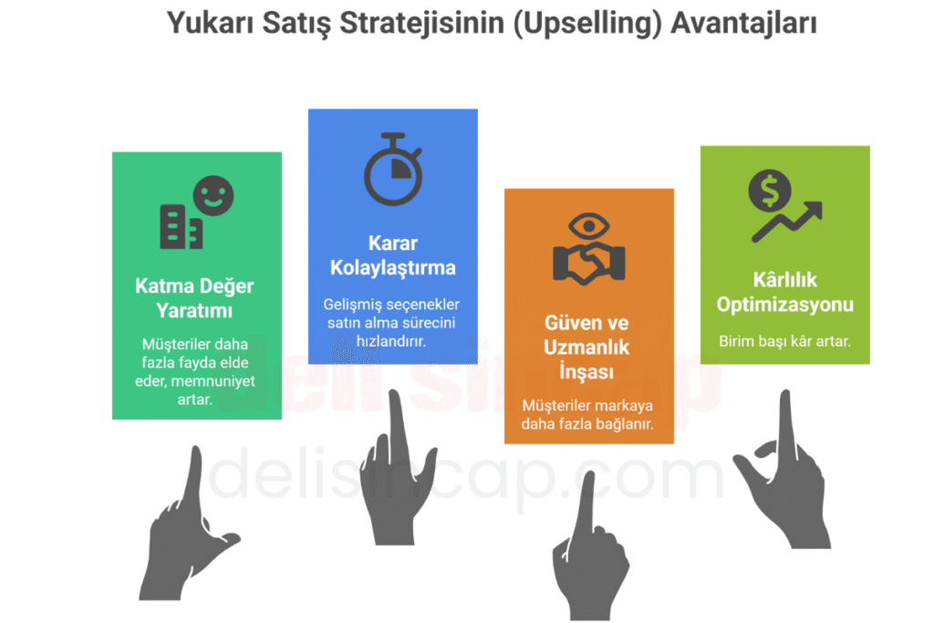 yukarı satış (upselling) stratejisinin avantajları