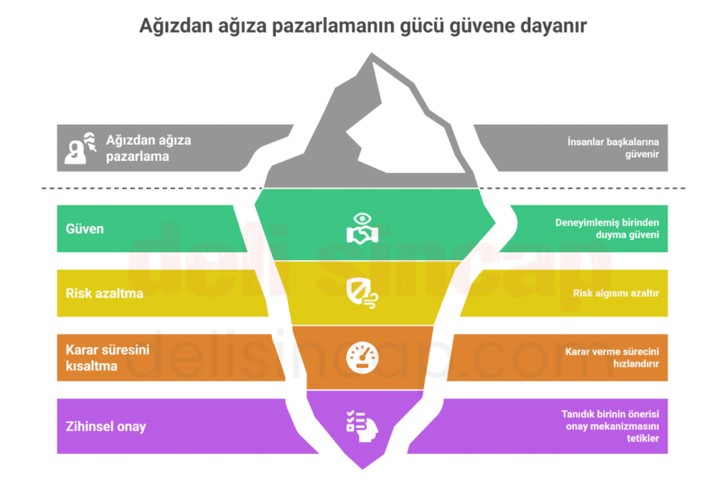 Ağızdan ağıza pazarlama nedir?
