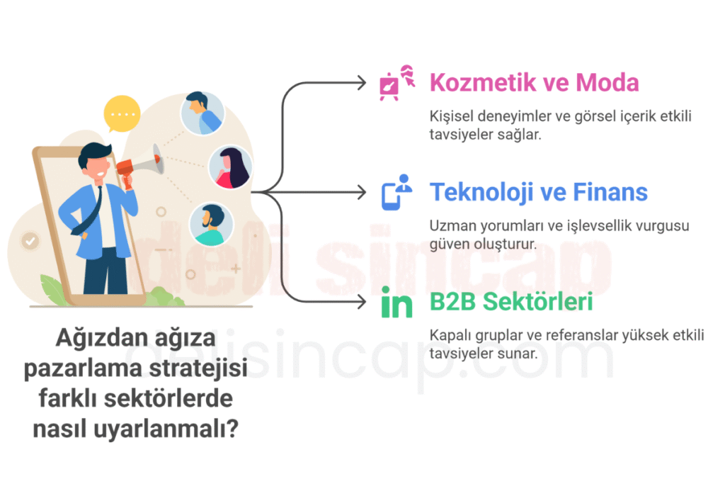 Farklı sektörlerde ağızdan ağıza pazarlama 