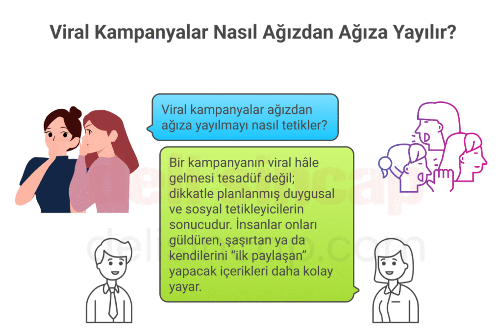 Viral kampanyalar ağızdan ağıza yayılmayı nasıl tetikler?