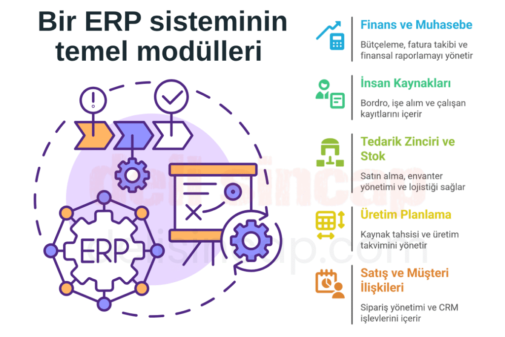 ERP sistemlerinin temel modülleri