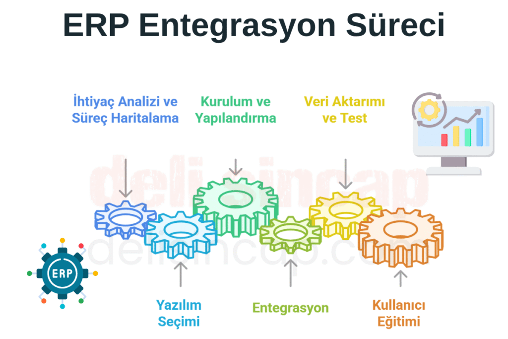ERP sistem entegrasyonu