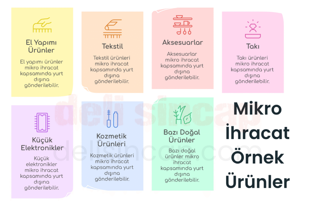 mikro ihracata uygun ürünler
